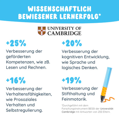 Edurino Starterset Luca "Logisches Denken & Coding"