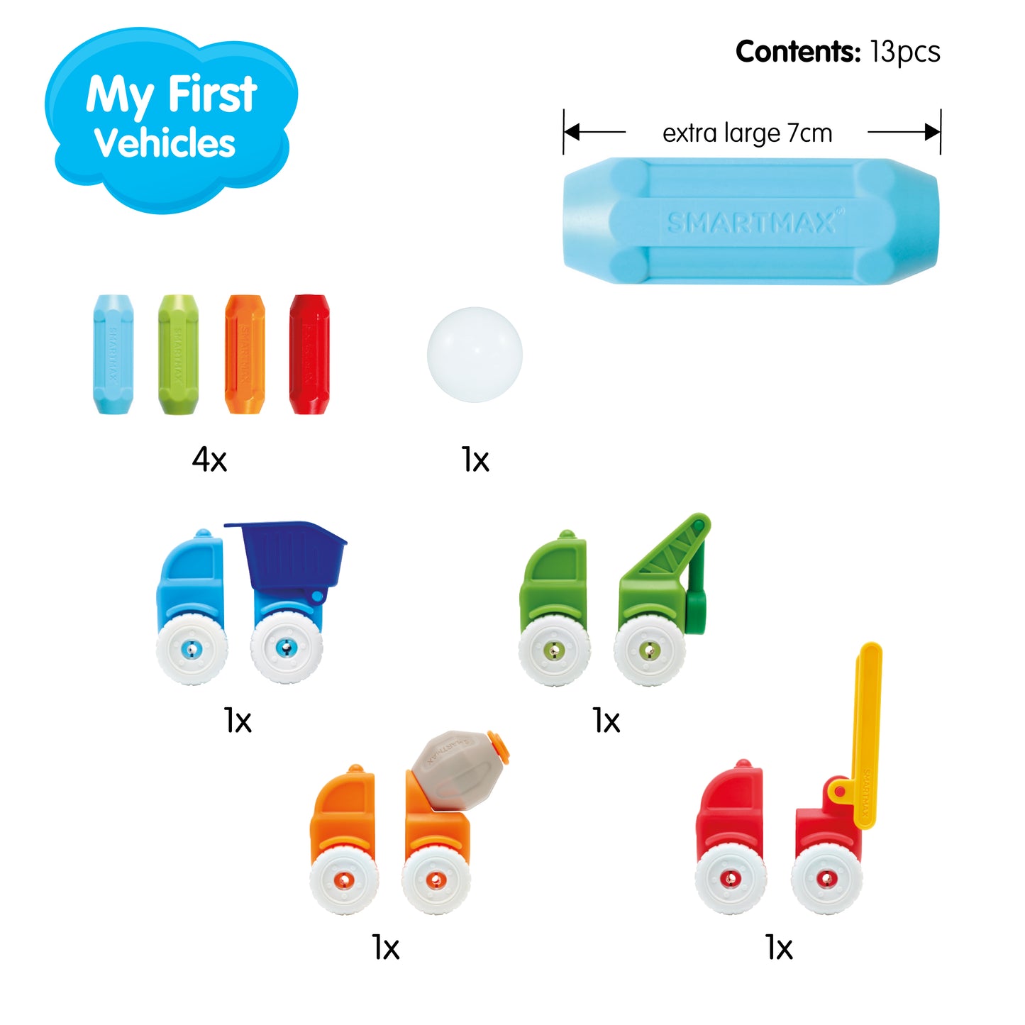 Smartmax my first car
